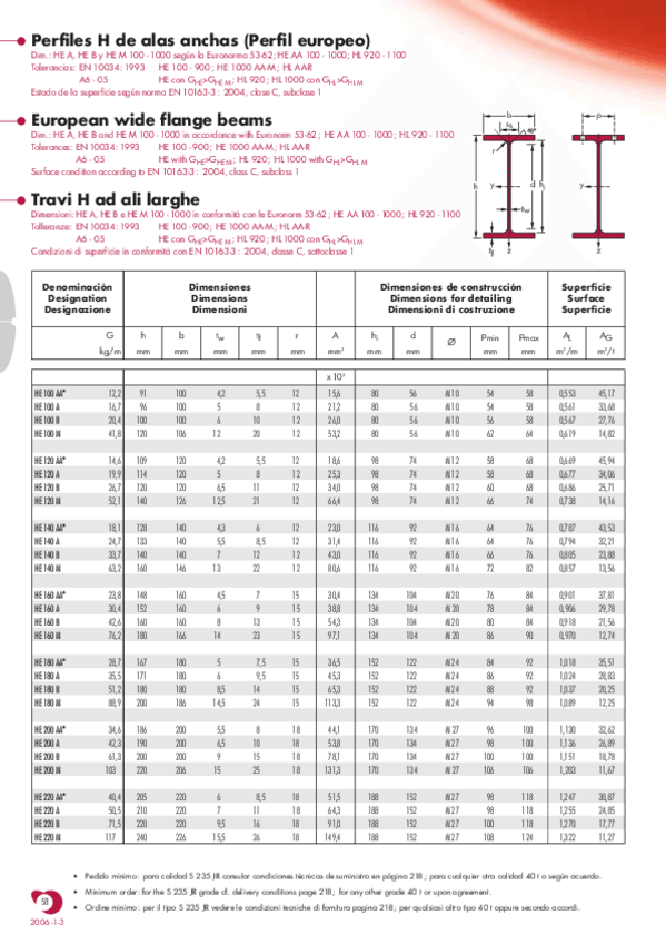 Miniatura del documento PERFILES-HEB.pdf
