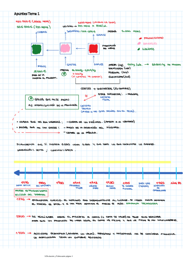 Miniatura del documento Apuntes-Tema-1.pdf