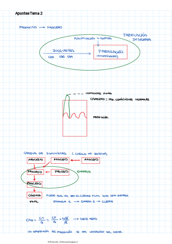 Miniatura del documento Apuntes-Tema-2.pdf