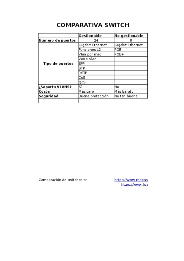 Miniatura del documento Comparacion-de-switches.xlsx
