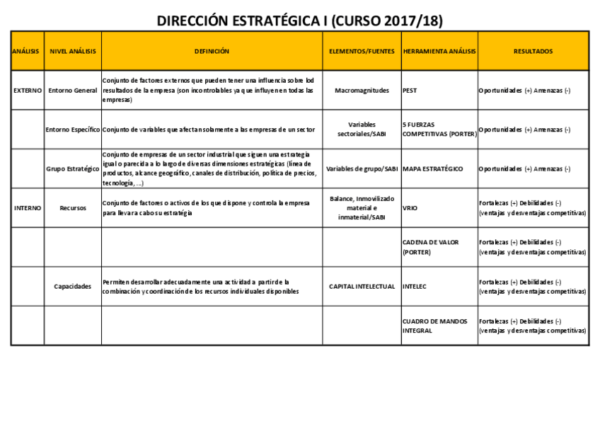 Miniatura del documento Esquema-analisis-para-direccion-estretegica.pdf