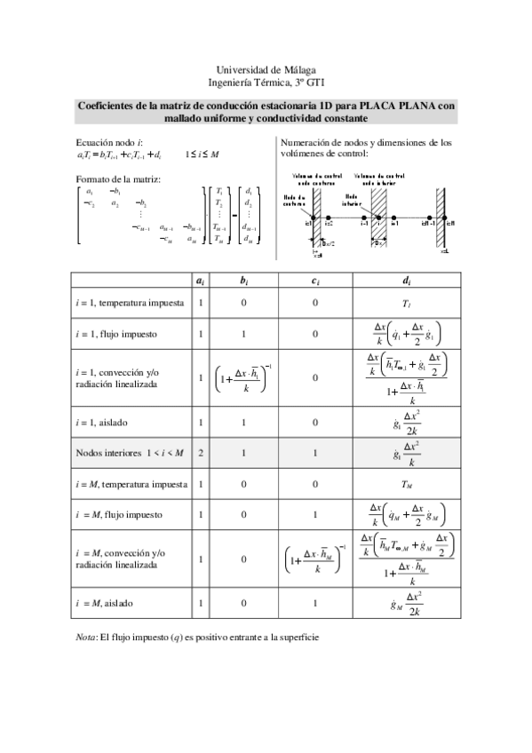 Miniatura del documento Formulario-PLACA-PLANA-1D-estacionario.pdf