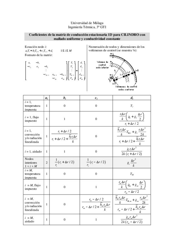 Miniatura del documento Formulario-CILINDRO-1D-estacionario.pdf