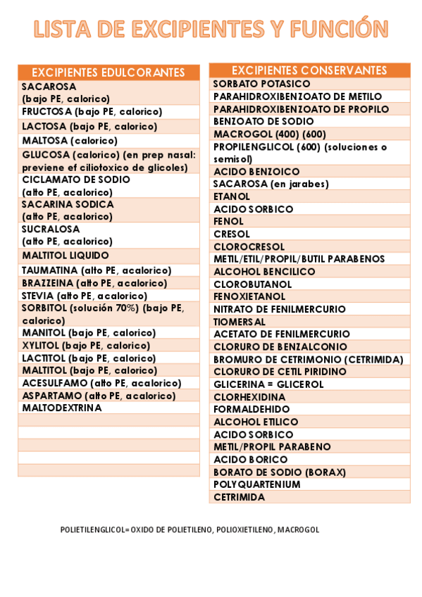 Miniatura del documento AALISTA-EXCIPIENTES.pdf