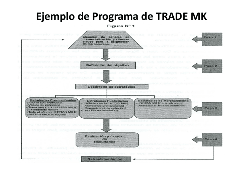 Miniatura del documento 5Relaciones-2TRADE-MKPropuesta-de-programa.pdf