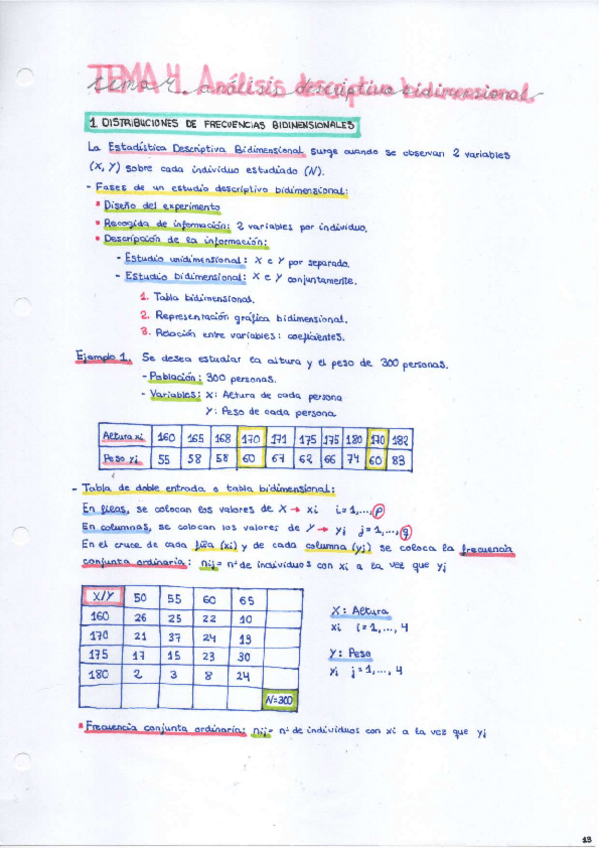 Miniatura del documento TEMA-4-Analisis-Descriptivo-Bidimensional.pdf