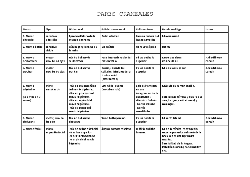 Miniatura del documento Pares-craneales-2.pdf