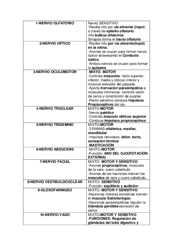 Miniatura del documento pares-craneales.pdf