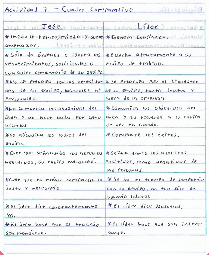 Miniatura del documento Jefe-y-Lider.pdf