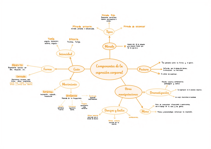 Miniatura del documento EXP-CORP-Componentes.pdf