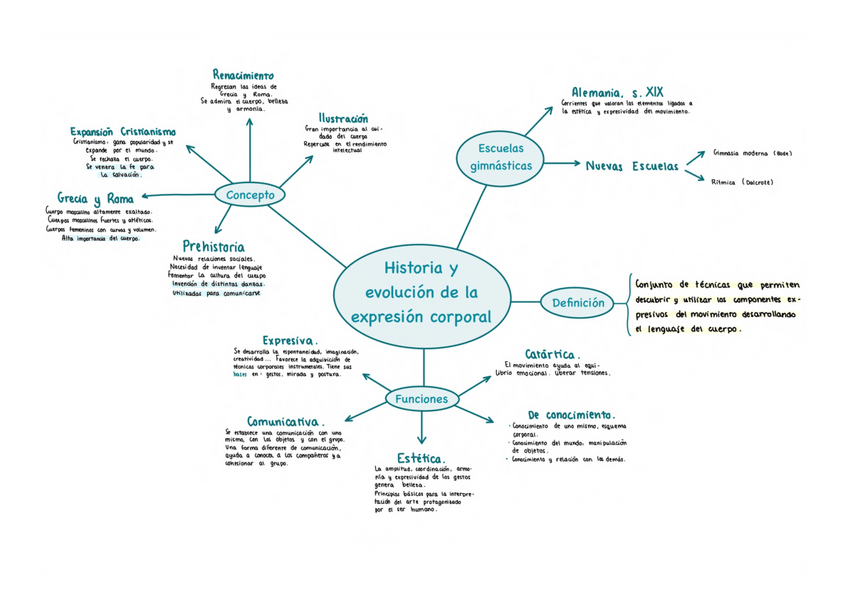 Miniatura del documento EXP-CORP-Historia.pdf