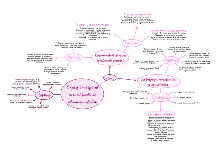 Miniatura del documento EXP-CORP-Curriculo.pdf