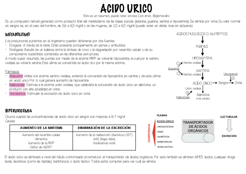 Miniatura del documento Farmacos-antigotosos.pdf