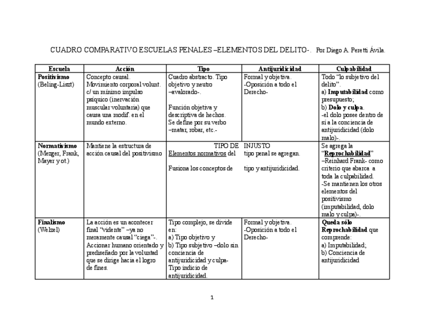 Miniatura del documento CUADRO-COMPARATIVO-ESCUELAS-PENALES.pdf