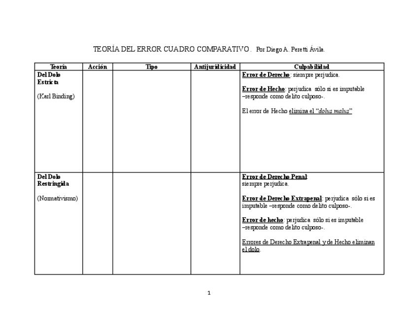 Miniatura del documento TEORIA-DEL-ERROR-CUADRO-COMPARATIVO.pdf