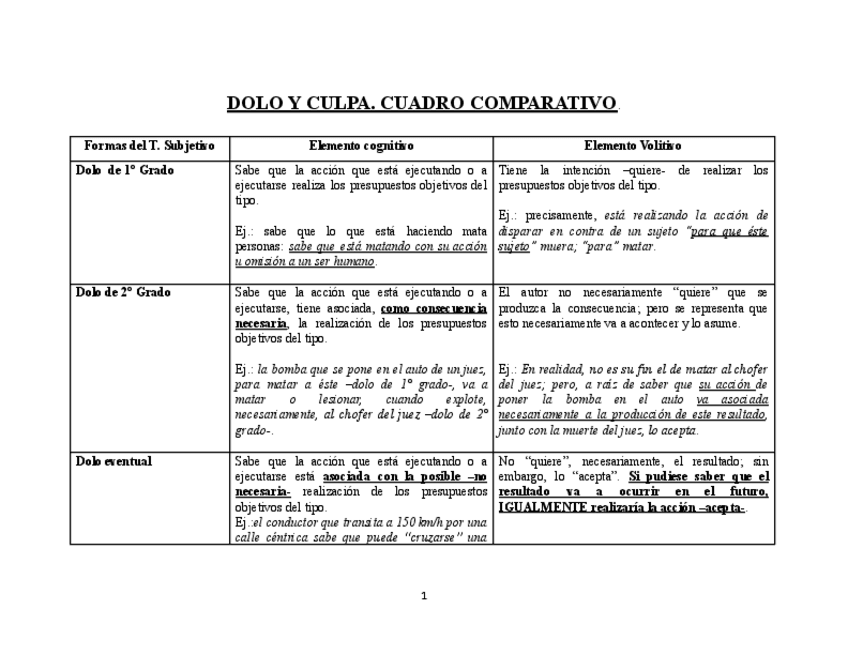Miniatura del documento Tipo-subjetivodolo-y-culpa-.pdf