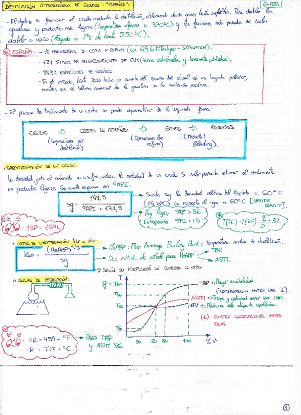 Miniatura del documento DESTILACIÓN ATMOSFÉRICA-APUNTES.pdf