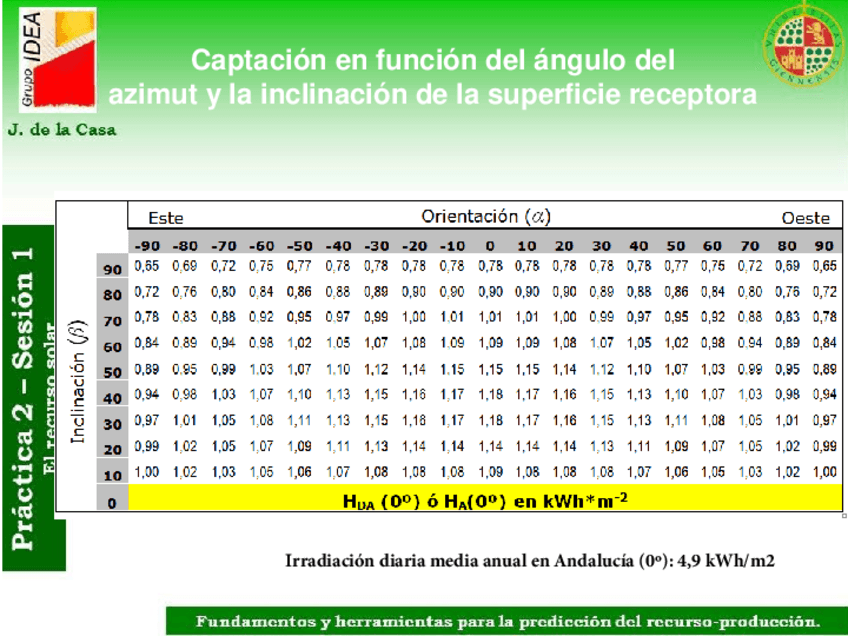 Miniatura del documento Tabla-radiacion-solar-en-Andalucia.pdf