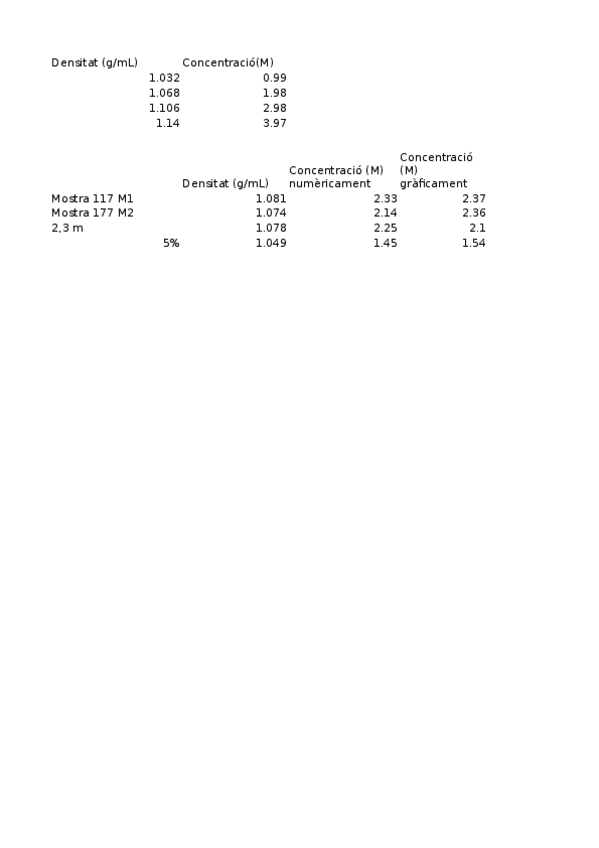 Miniatura del documento Carrera-Navarro15.xlsx