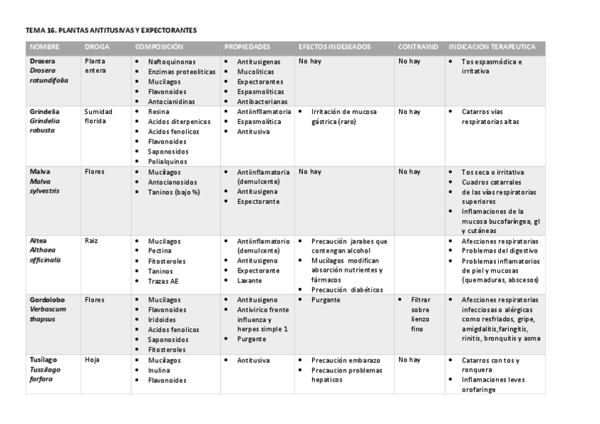 Miniatura del documento tablas-16-21.pdf