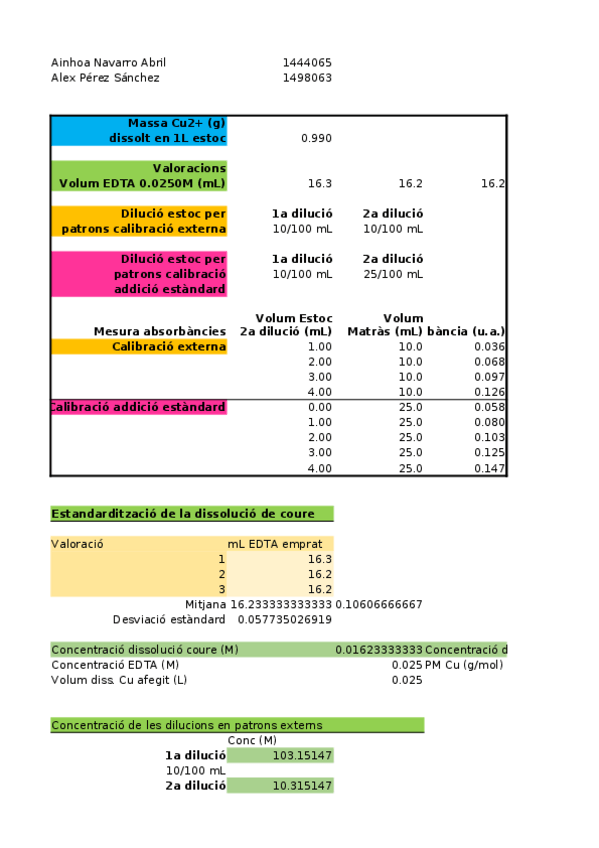 Miniatura del documento Practica-A.xlsx