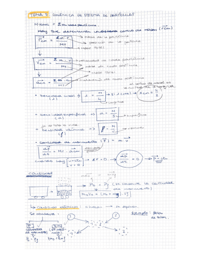 Miniatura del documento TEMA-5.pdf