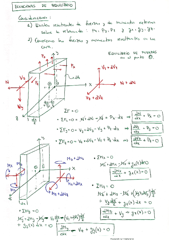 Miniatura del documento ELRES-Resumen-elasticidad-1er-parcial.pdf