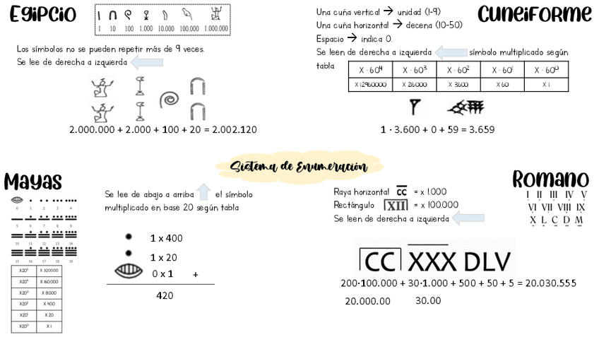 Miniatura del documento Esquema-resumen-sistemas-de-numero.pdf