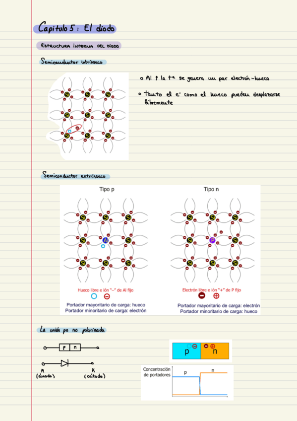Miniatura del documento Apuntes-Capitulo-5-Diodos.pdf