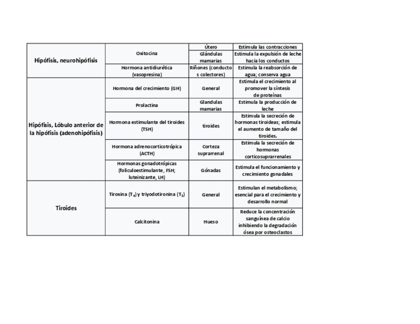 Miniatura del documento Hormonas-1.pdf