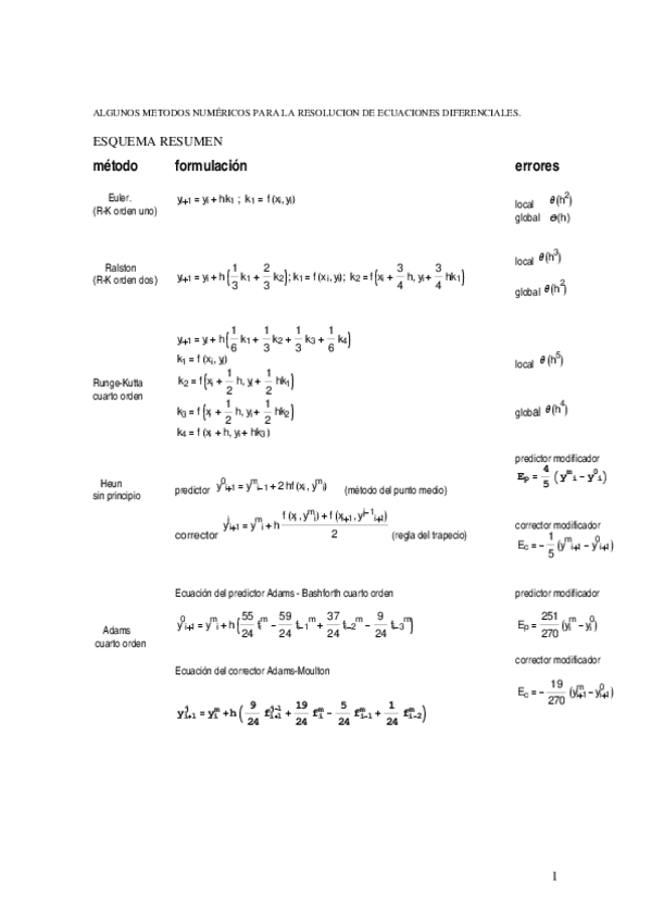 Miniatura del documento TablaresumenMetodosNumericos.pdf
