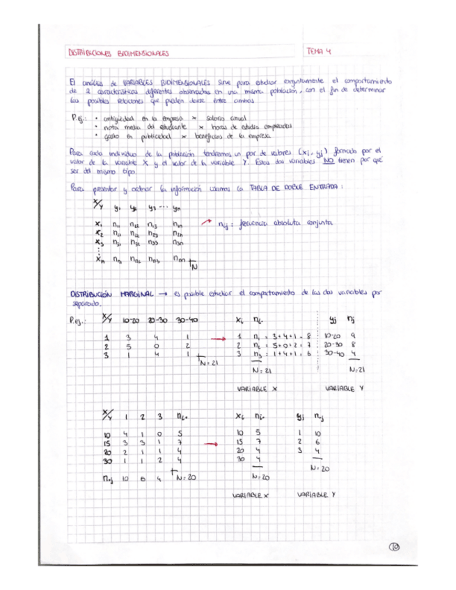 Miniatura del documento T4-Distribuciones-bidimensionales.pdf