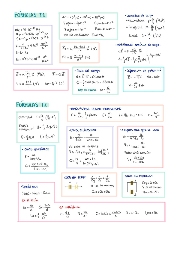 Miniatura del documento Formulas-t1-2.pdf