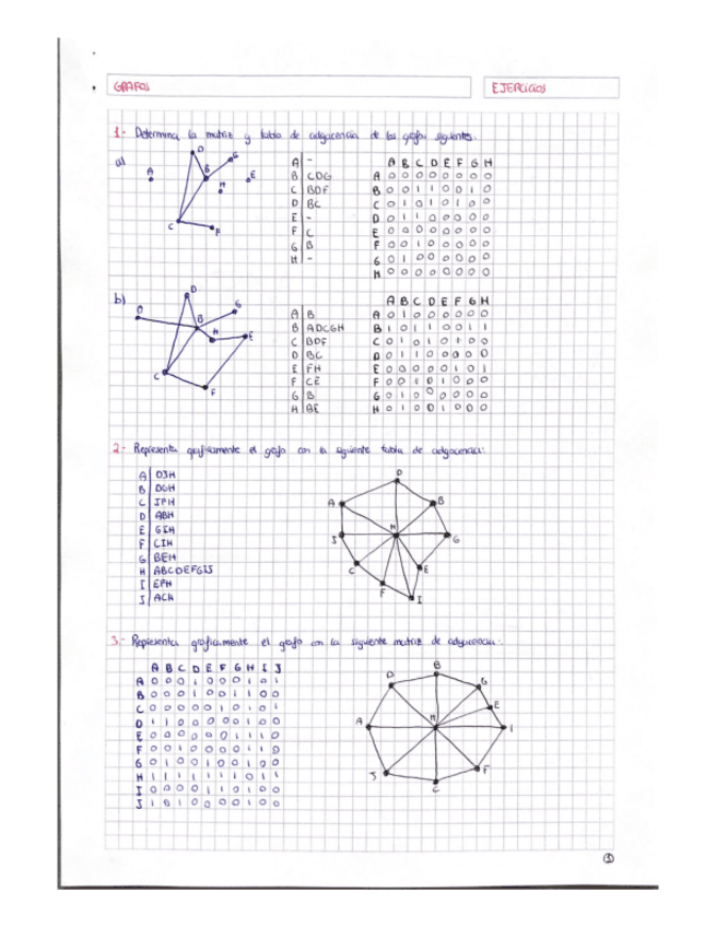 Miniatura del documento T4-Grafos-Ejercicios.pdf