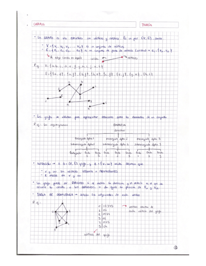Miniatura del documento T4-Grafos-Teoria.pdf