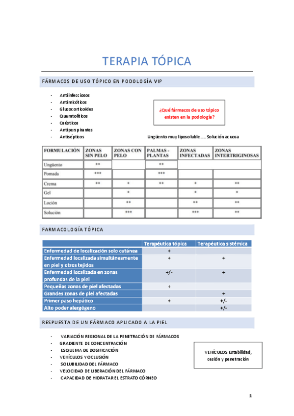 Miniatura del documento F-T35-Terapia-topica.pdf