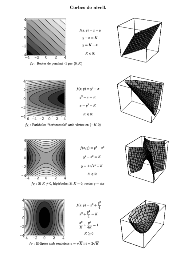 Miniatura del documento teo-tema9-corbesdenivell.pdf