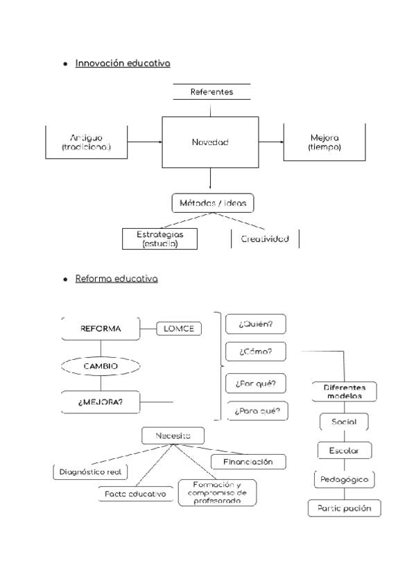 Miniatura del documento Esquemas-Innovacion-oficial.pdf