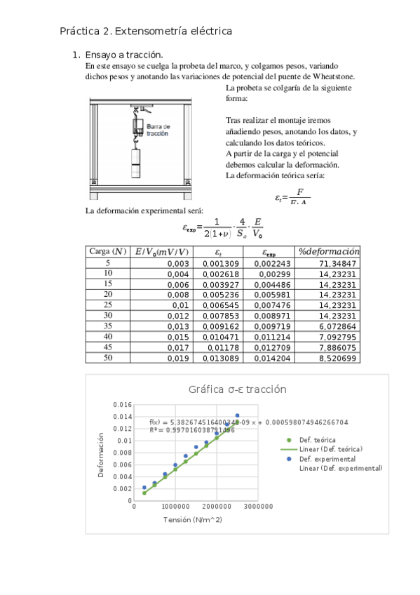Miniatura del documento Practica-2-Elasticidad.docx