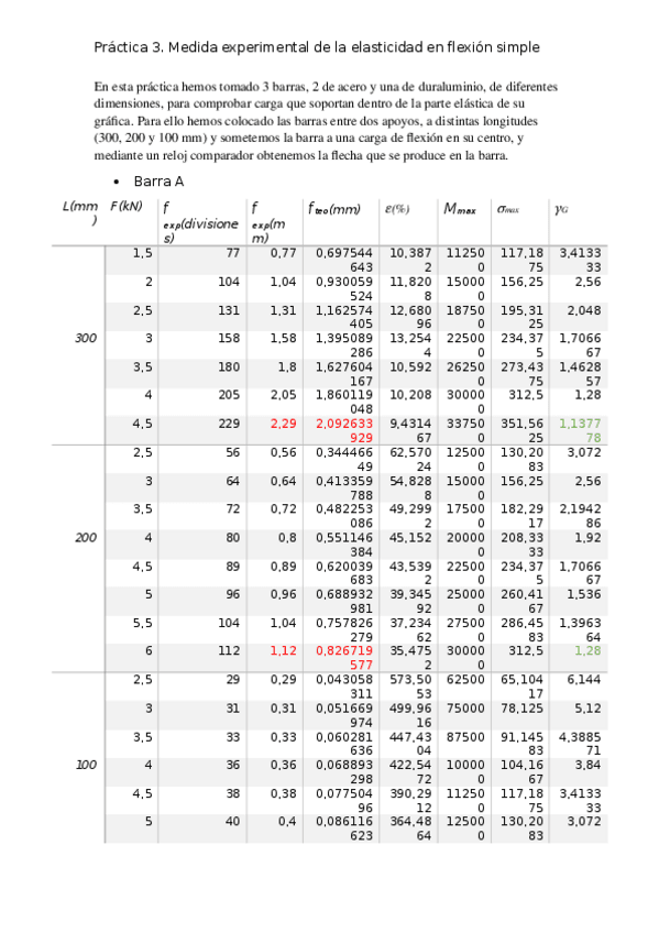 Miniatura del documento Practica-3.docx
