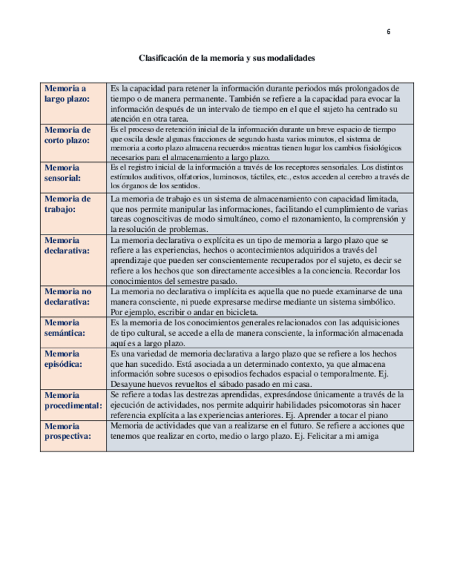 Miniatura del documento Guia-de-Estudio-Segundo-Parcial-6.pdf