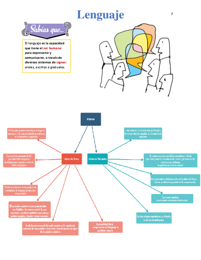 Miniatura del documento Guia-de-Estudio-Segundo-Parcial-7.pdf