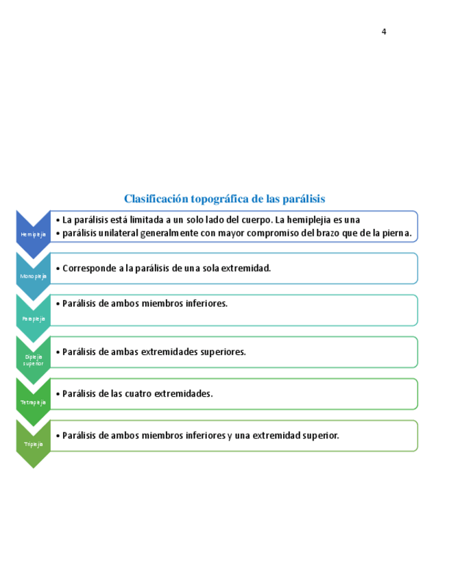 Miniatura del documento Guia-de-Estudio-Tercer-Parcial-vender-4.pdf