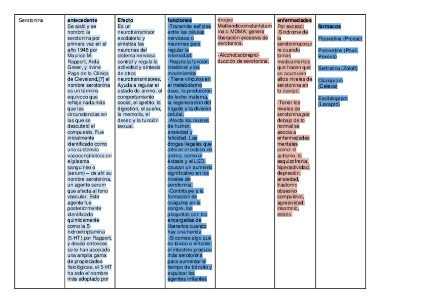Miniatura del documento Neurotransmisores-3.pdf
