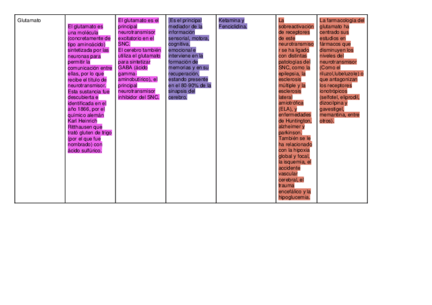 Miniatura del documento Neurotransmisores-5.pdf