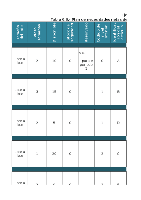 Miniatura del documento Plan-de-Necesidades-Netas-de-Materiales.-Ejemplo-2.-Tabla-8.3-P.xlsx