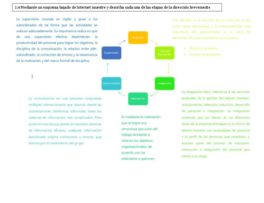 Miniatura del documento etapas-de-la-direccion-.pdf