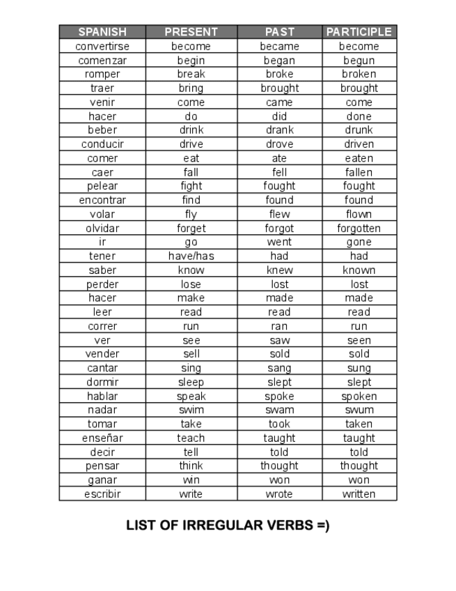 Miniatura del documento VERBLIST.pdf