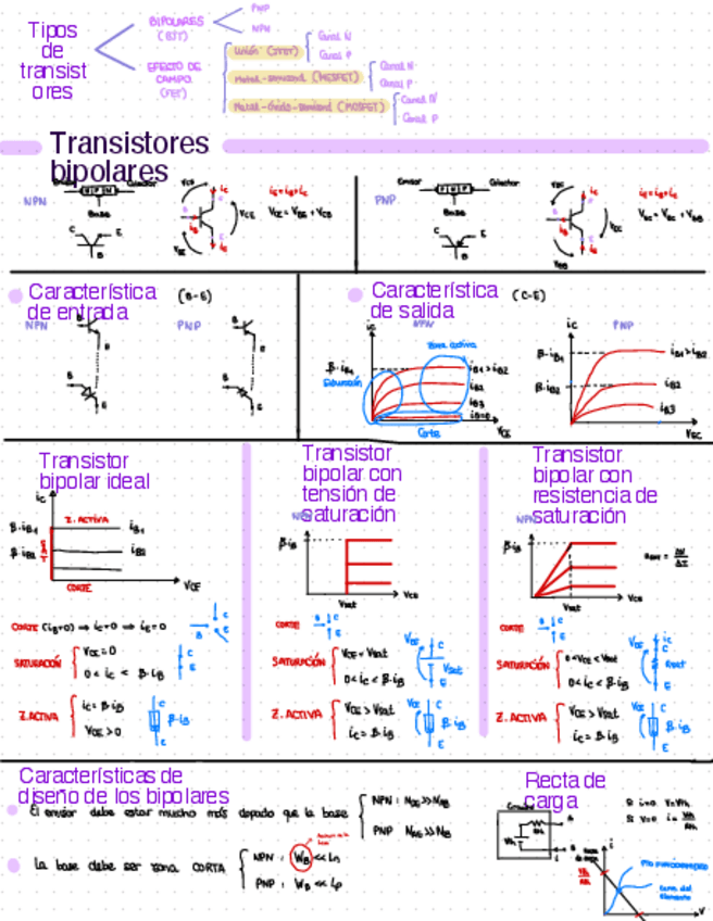 Miniatura del documento Resumen-PEC4.pdf