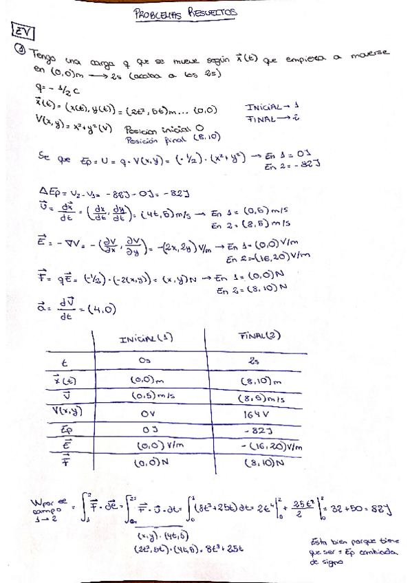 Miniatura del documento EJERCICIOS-FISICA-RESUELTOS.pdf